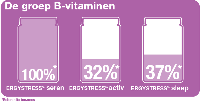 Ergystress vitaminen
