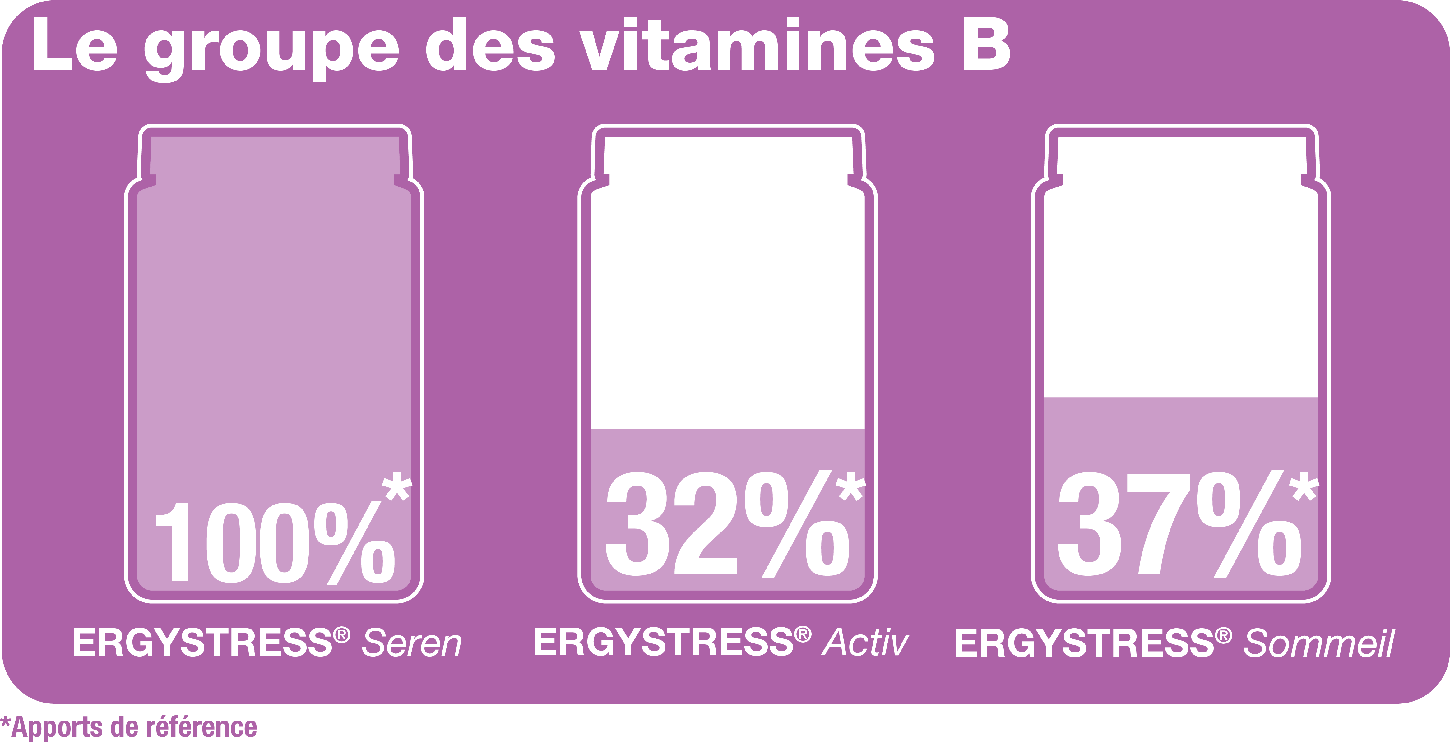 Infographie vitamines et ERGYSTRESS